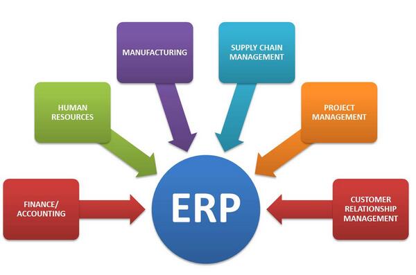 ERP,数据收集,基础数据准备